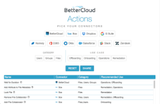 BetterCloud