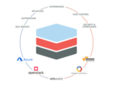 Cloud Management Platform